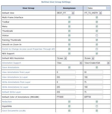 NetVue User